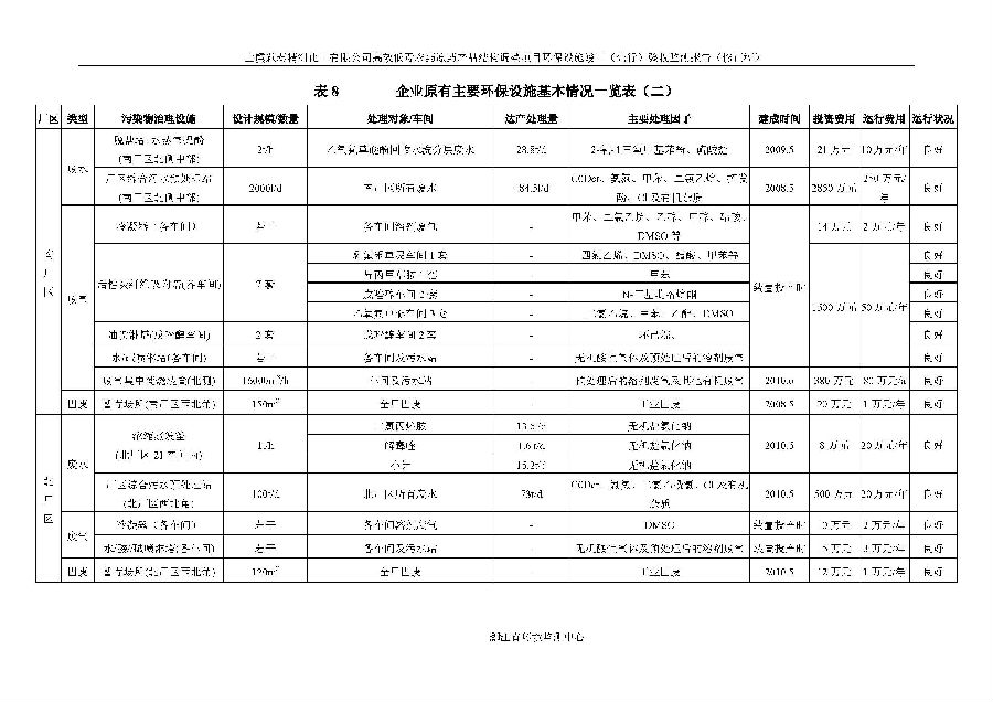 海洋之神590