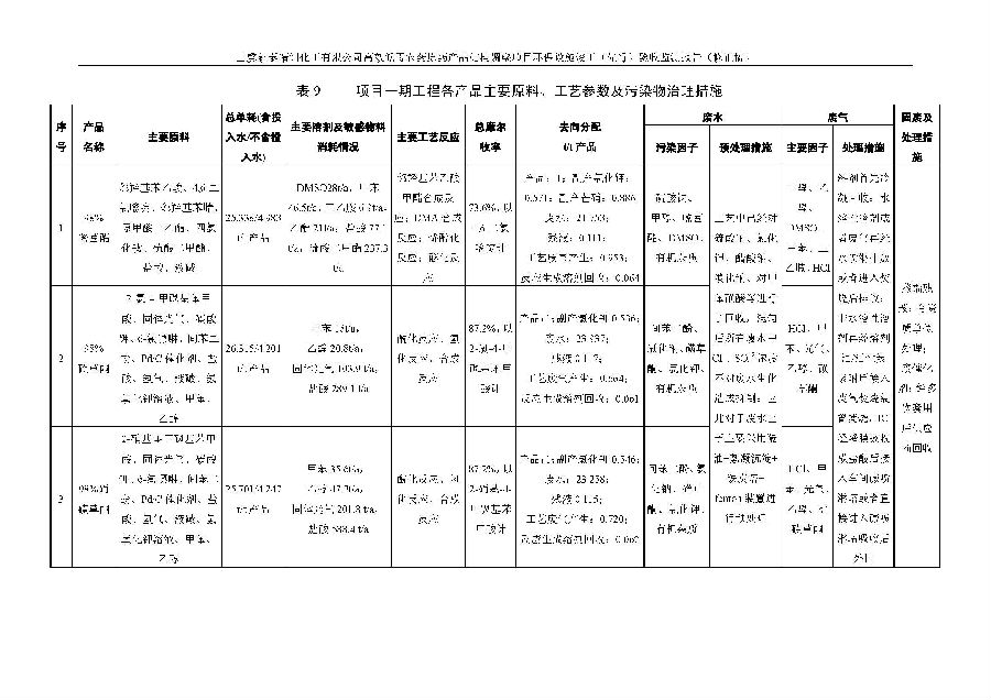 海洋之神590