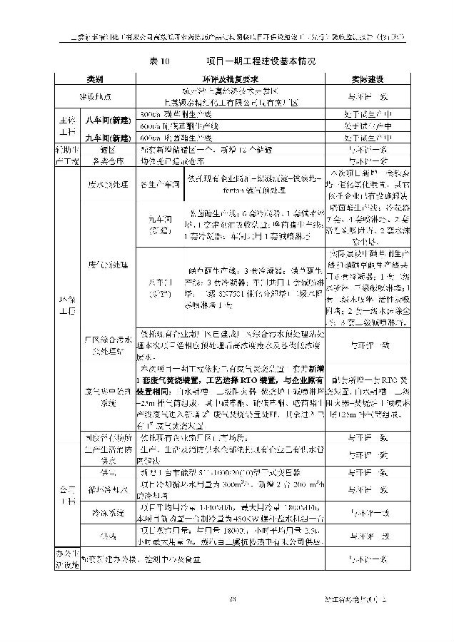 海洋之神590