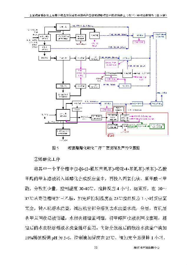 海洋之神590