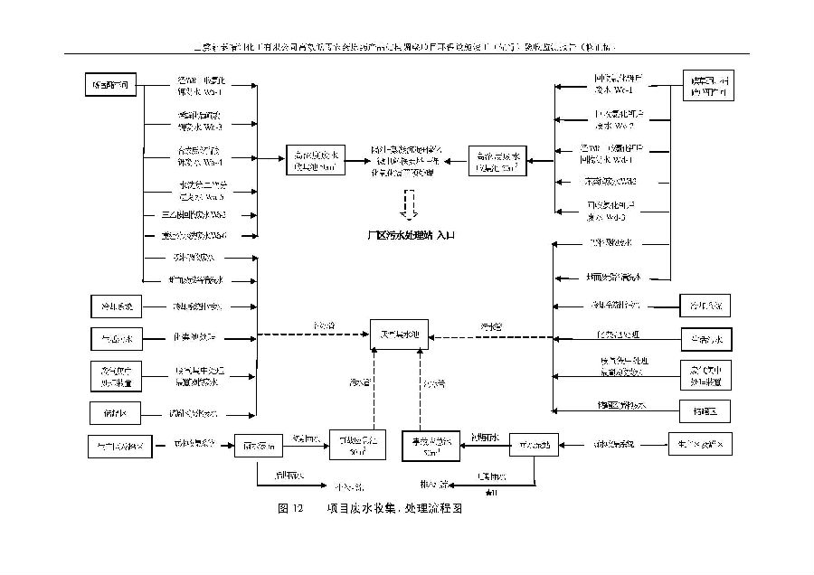 海洋之神590