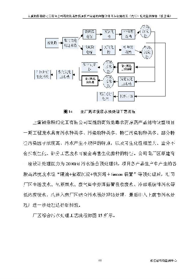 海洋之神590