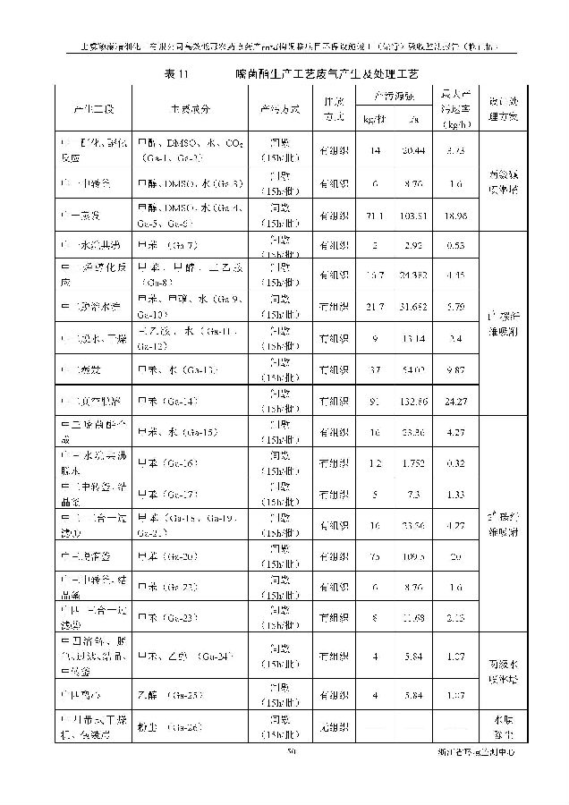 海洋之神590
