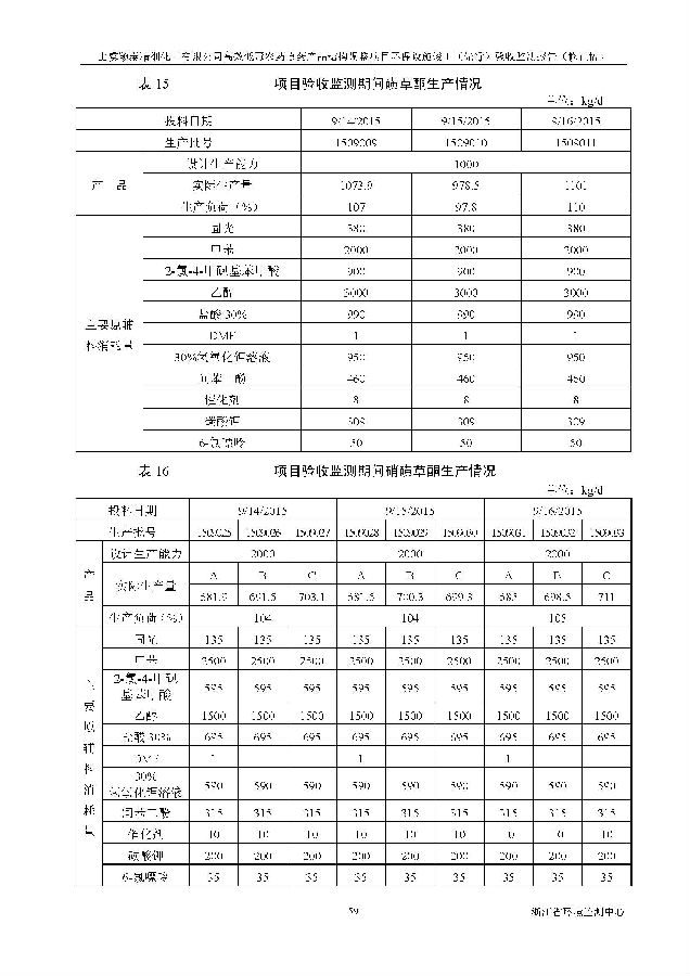 海洋之神590