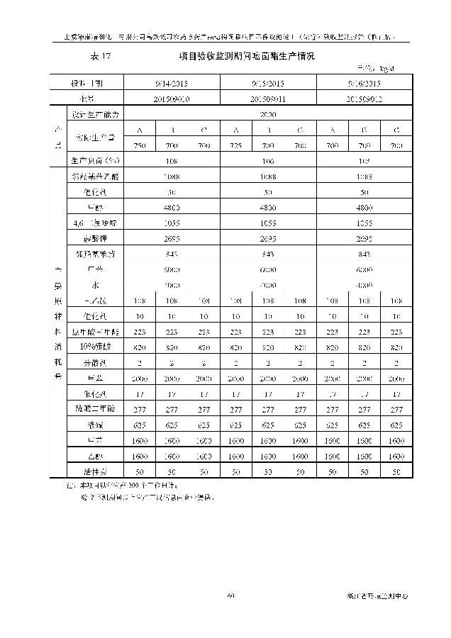 海洋之神590