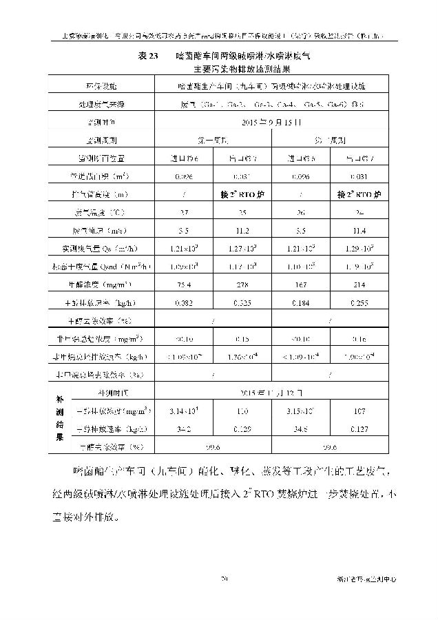 海洋之神590