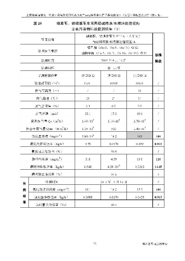 海洋之神590