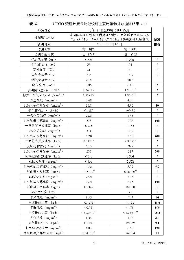 海洋之神590