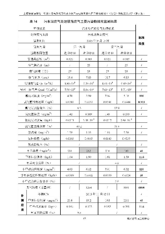 海洋之神590