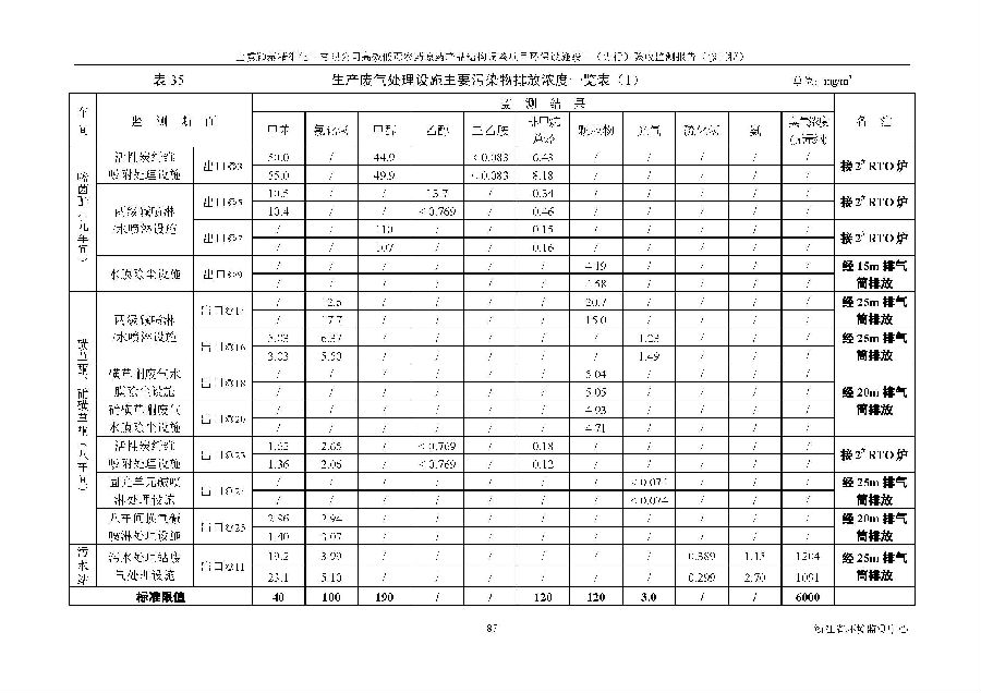 海洋之神590