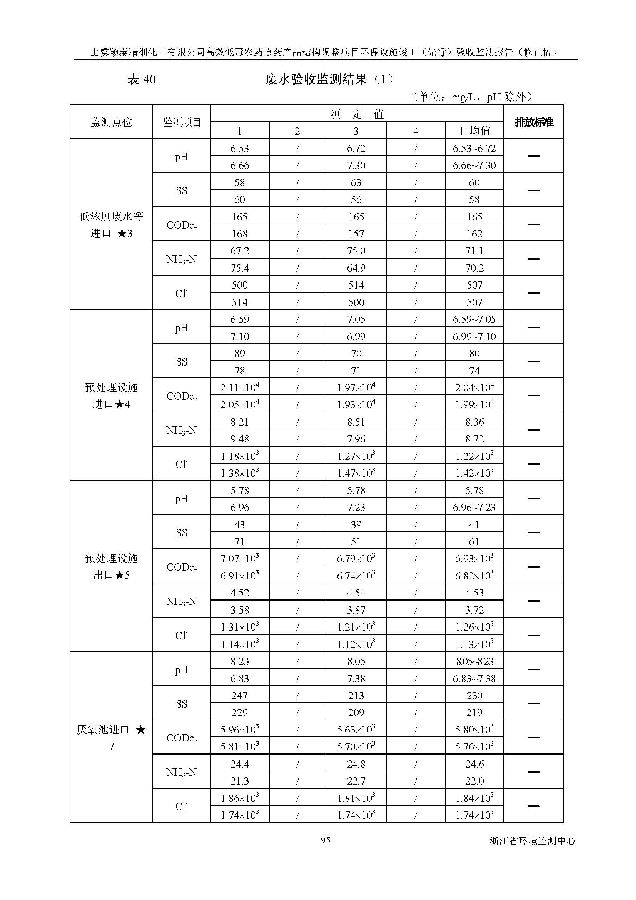 海洋之神590
