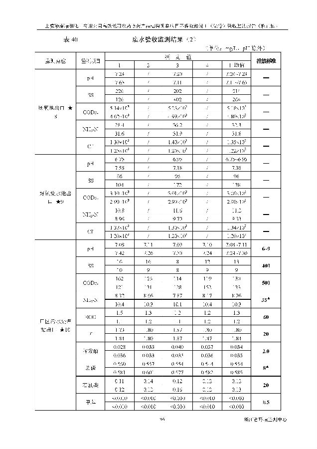海洋之神590