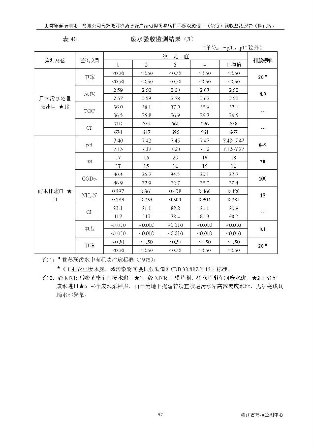 海洋之神590