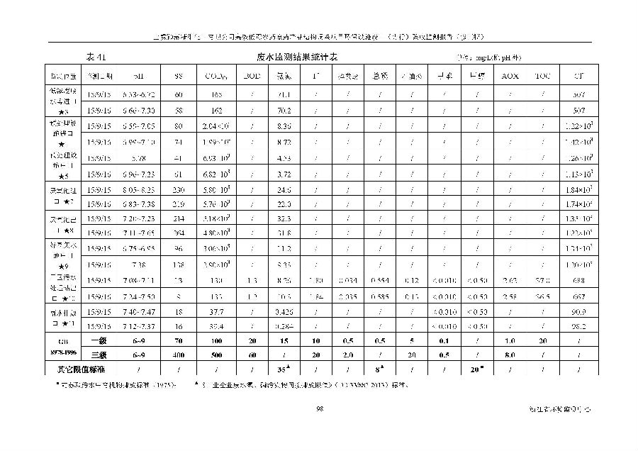 海洋之神590