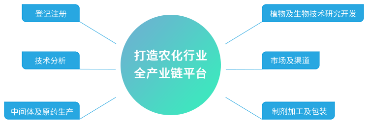 谋划优势_海洋之神590