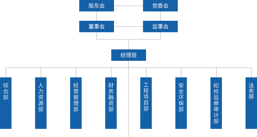 中国·9091美高梅(股份)有限公司-官方网站